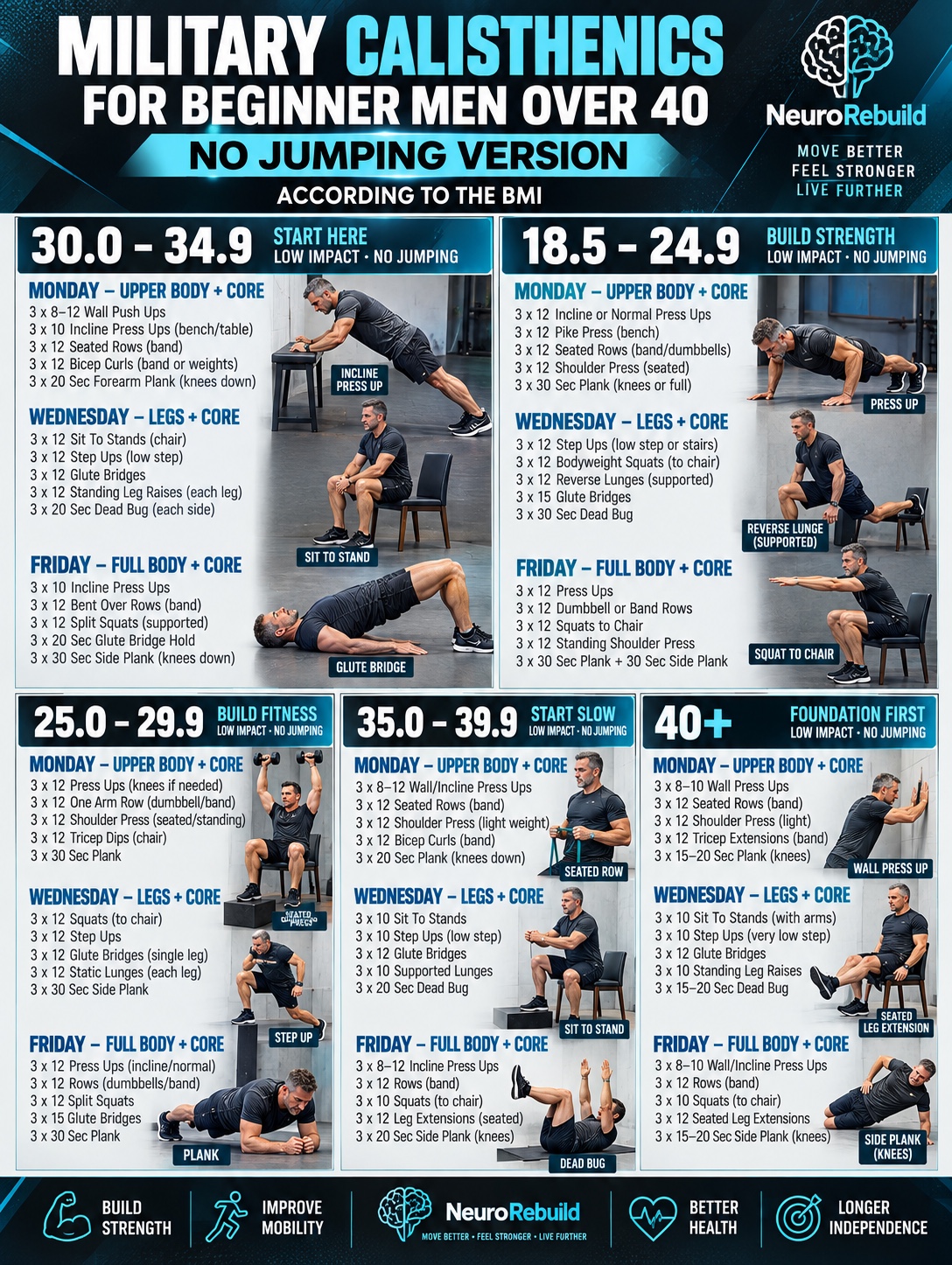 NeuroRebuild low-impact calisthenics programme